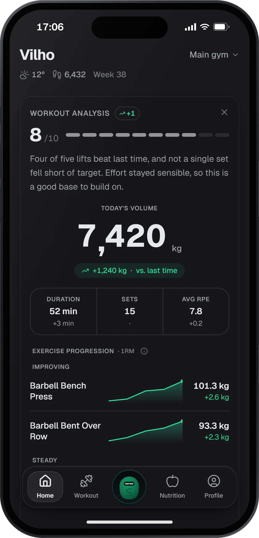 Completed workout summary