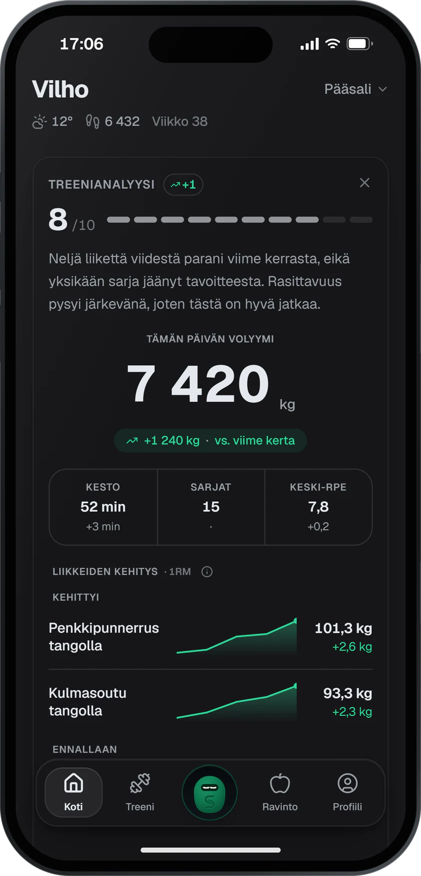 Valmiin treenin yhteenveto